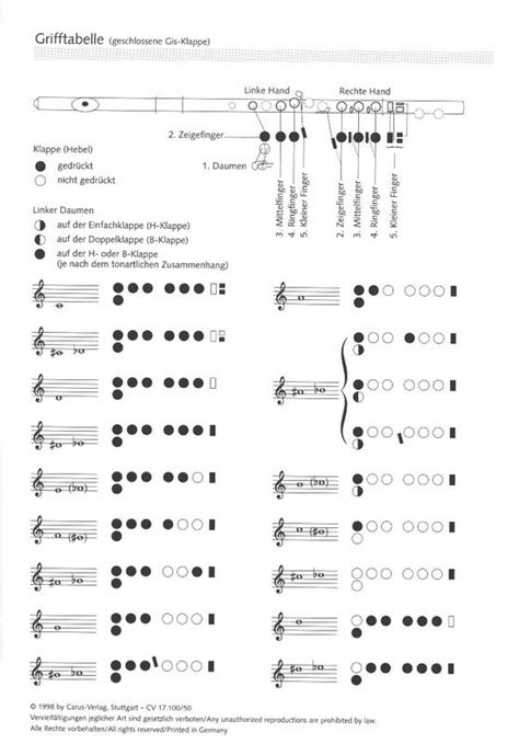 Querfl Tenschule Grifftabelle Und Ketten Bungen Van Gerhard Braun