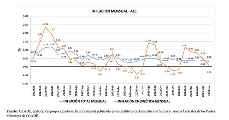 Precios de la energía en América Latina y el Caribe siguen a la baja Noticias Prensa Latina