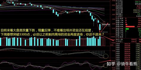 今日a股房地产板块暴涨，多家房企涨停。当资本都看好房地产市场时，房价会涨吗？ 知乎