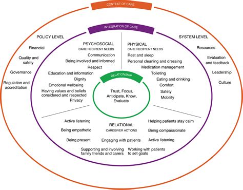 Towards A Unifying Caring Lifecourse Theory For Better Selfcare And