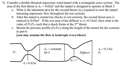 Solved Consider A Double Throated Supersonic Wind Tunnel Chegg