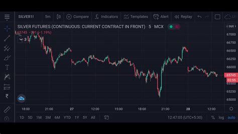 Silver Mcx Intraday Forecast 28012021 Technical Analysis 05mar21