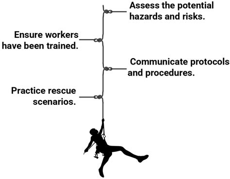 Work At Height Checklist My Safety Works