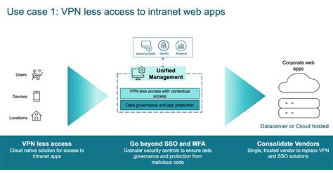 Tech Brief Secure Private Access Tech Briefs Citrix Community