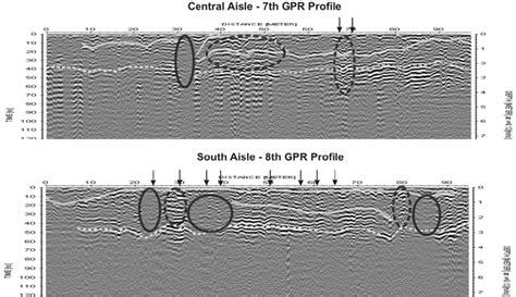 Gpr Profiles With Interpretation Interfaces With Lines Local