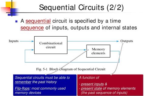 Sequential Circuit Block Diagram Circuit Diagram