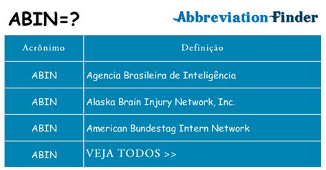 O Que Significa Abin - O que significa ABIN?