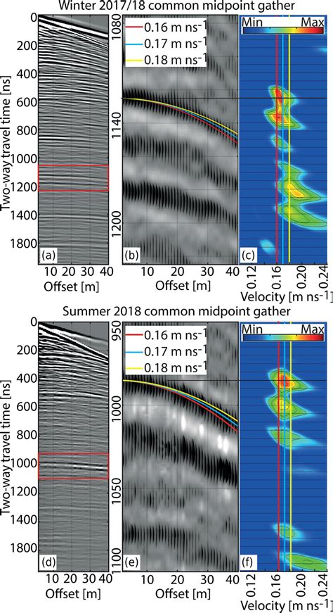 Common Midpoint Gather And Velocity Determination Winter April 2018