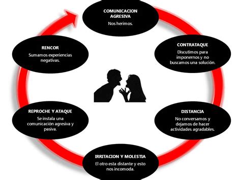 Aprende A Como Superar Una Crisis De Pareja — Psicólogo De Parejas En