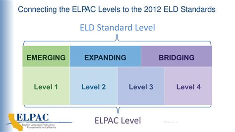 Road Towards Reclassification Lmec