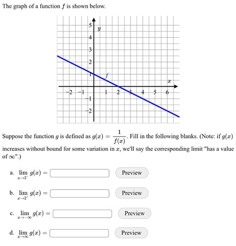 Solved The Graph Of A Function F Is Shown Below Suppose The Chegg