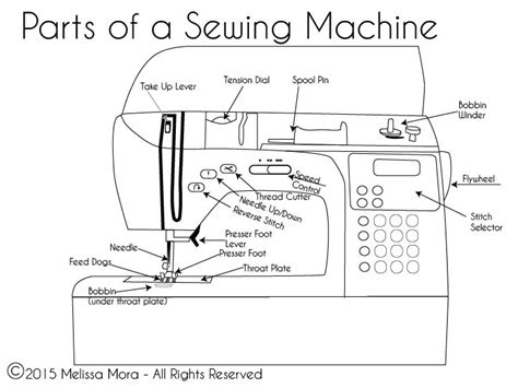 Sewing Machine Inside Parts At Alton Mccormick Blog