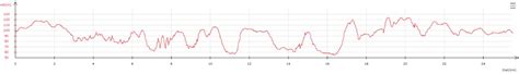 Le Graal Km D Trail Des L Gendes De Broc Liande