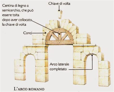 Impero Romano At Emaze Presentation