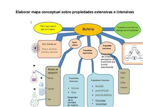 Arriba 52 Imagen Mapa Mental De Masa Volumen Y Densidad Abzlocal Mx