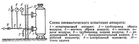 Инструкция для гидроиспытания трубопроводов оптимальное давление и ...