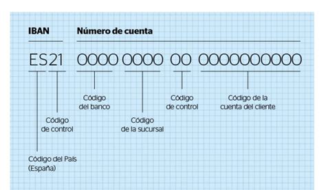 Sotavento Altavoz Documento Calcular El Iban De Una Cuenta Bbva