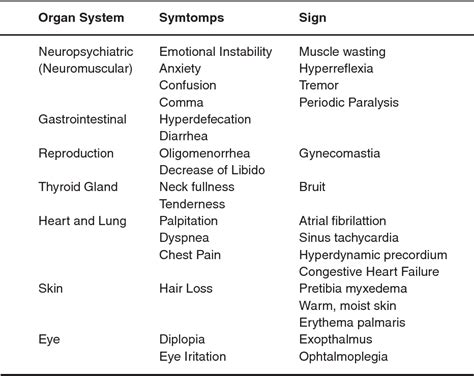 Table 3 from Thyroid Crisis in a Toxic Multinodular Goiter Patient ...