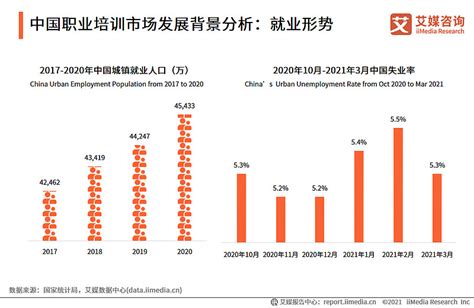 艾媒咨询2021年中国职业培训市场研究报告 2020 2025年中国在新一代信息技术、电力装备、新材料等十大重点领域人才缺口巨大，这意味着