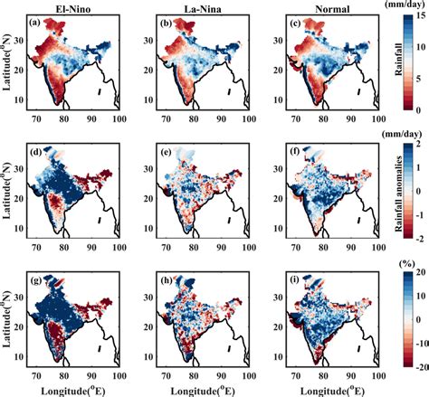 Rainfall Over India During El Nino La Nina And Normal Years A C