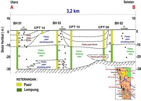 Gambar 17 Penampang Geologi Bawah Permukaan Utara Selatan Daerah