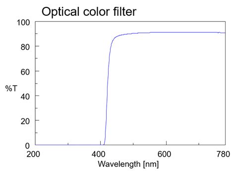 Principles Of UV Vis Spectroscopy 7 Bandwidth JASCO Global