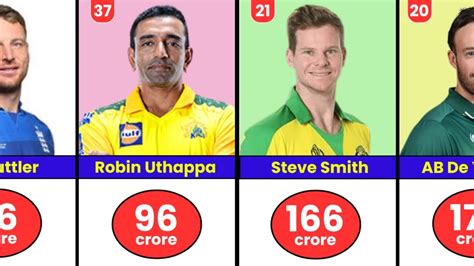 Worlds Top 50 Richest Cricketers In 2024 All List 💸🏏🔥 Youtube