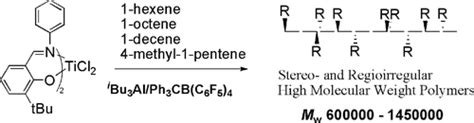 Polymerization of Higher α-Olefins with a Bis(Phenoxyimine)Ti Complex/i ...