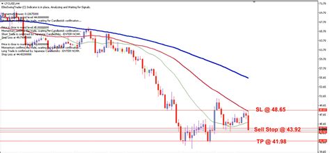 Litecoin Ltc Usd Daily Price Forecast Th June