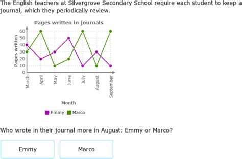 Ixl Interpret Double Line Graphs Grade 6 Maths Practice