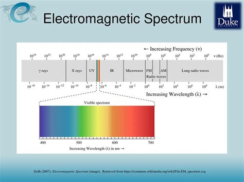 Pulse Oximetry Wikipedia Pulse Oximeter Photograph Retrieved Ppt