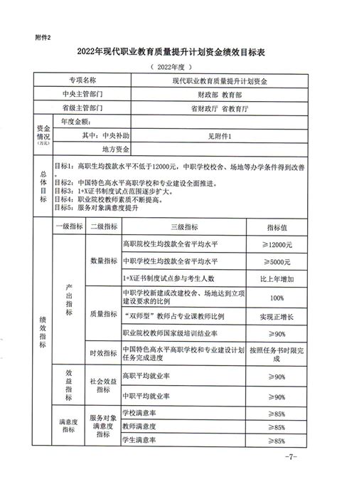 安徽省财政厅安徽省教育厅关于下达2022年现代职业教育质量提升计划中央资金预算的通知萧县人民政府