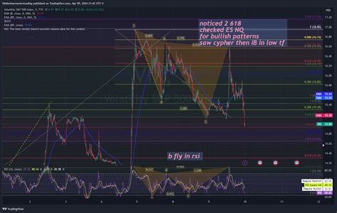 TVC VIX Chart Image By Hiddenharmonicstrading TradingView