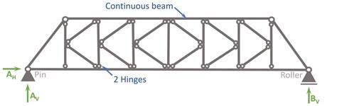 K-Truss [All YOU Need To Know] - Structural Basics