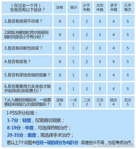 前列腺增生可簡單自測，有「表」可循 每日頭條