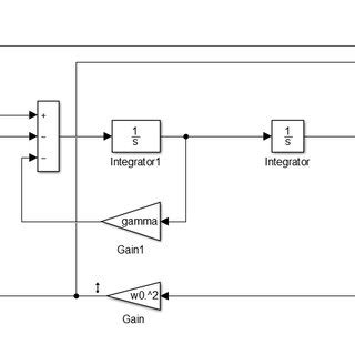 Mass-spring-damper system | Download Scientific Diagram