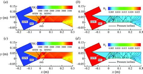 Contours Of The Temperature And H 2 Mass Fraction Of The Stabilized