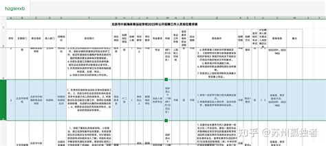 运动人体科学硕士研究生就业如何？ 知乎