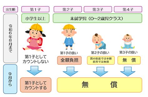 第2子以降（0～2歳児）の保育料を無償化します 萩市ホームページ