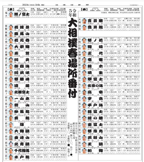 新聞切抜き：令和5年大相撲春場所番付 東方見雲録 楽天ブログ