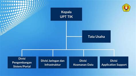 Struktur Organisasi Upt Tik Upn Veteran Yogyakarta