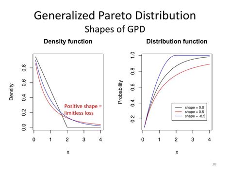 Ppt Extreme Value Analysis Powerpoint Presentation Free Download Id 1568294