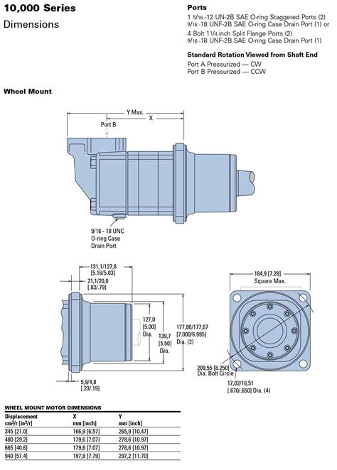 Bolt Square Sae Cc Mount Straight Keyed Shaft Berendsen