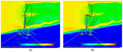 Applied Sciences Free Full Text A Fully Coupled Computational Fluid