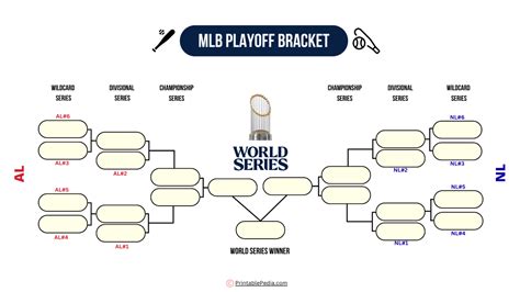 Mlb Playoff Bracket Printable Fillable Pdf