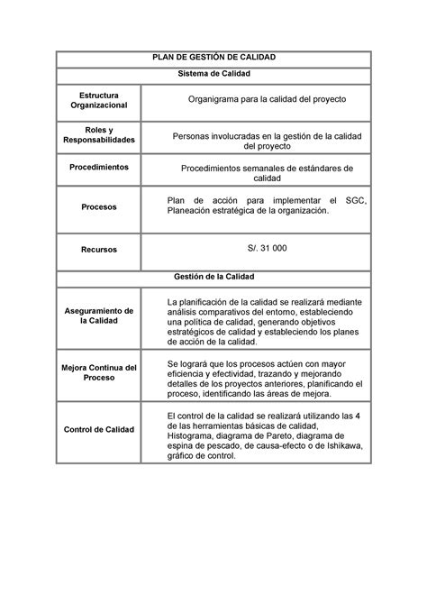 Organigrama DEL Proyecto PLAN DE GESTIÓN DE CALIDAD Sistema de