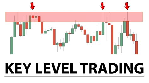 Steps Guide To Trade Key Levels Support Resistance Secrets Youtube