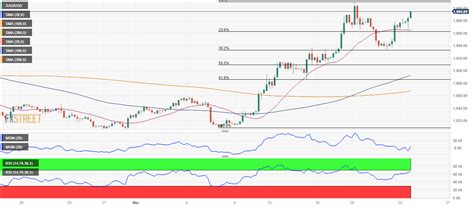 Oro Pronóstico XAU USD se acerca a los 2 000 en un contexto de