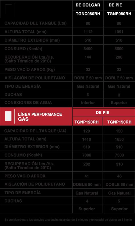 Termotanque A Gas Natural De Pie L Tgnp Rh Rheem