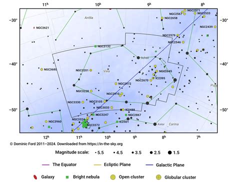 The Constellation Vela In The Sky Org